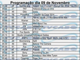 Programação dia 09 de Novembro
05:00   29     Boomerang        Instant Star: You Can't Always Get What You Want
05:00   31         TNT          Hollywood One on One
05:00   46         Glitz        Icons
05:00   58      PrimeBox         Cidades da Copa 2014
05:00   59          ID          FBI no Século 21: Monstros entre Nós
05:00   63       Warner         Go On
05:00   64         Sony         Mad About You
05:00   66          FX          Infidelidade
05:15   27         AXN          C.S.I. NY
05:15   36      Fox Sports      BTCC
05:15   62   Studio Universal   Hollywood Dailies
05:30   28        ESPN          Skateboarding Mystic Skate Cup 2012
05:30   29     Boomerang        Split
05:30   46         Glitz        Behind The Camera
05:30   61         Fox          Futurama
05:30   63       Warner         Friends
05:30   64         Sony         According To Jim
05:45   30        Space         Knockout: Mad Mike Tyson
05:45   65       Cinemax        Pope Joan
 