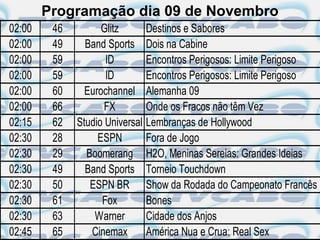 Programação dia 09 de Novembro
02:00    46         Glitz      Destinos e Sabores
02:00    49     Band Sports Dois na Cabine
02:00    59          ID        Encontros Perigosos: Limite Perigoso
02:00    59          ID        Encontros Perigosos: Limite Perigoso
02:00    60     Eurochannel Alemanha 09
02:00    66          FX        Onde os Fracos não têm Vez
02:15    62   Studio Universal Lembranças de Hollywood
02:30    28        ESPN        Fora de Jogo
02:30    29     Boomerang H2O, Meninas Sereias: Grandes Ideias
02:30    49     Band Sports Torneio Touchdown
02:30    50      ESPN BR Show da Rodada do Campeonato Francês
02:30    61         Fox        Bones
02:30    63       Warner       Cidade dos Anjos
02:45    65      Cinemax       América Nua e Crua: Real Sex
 