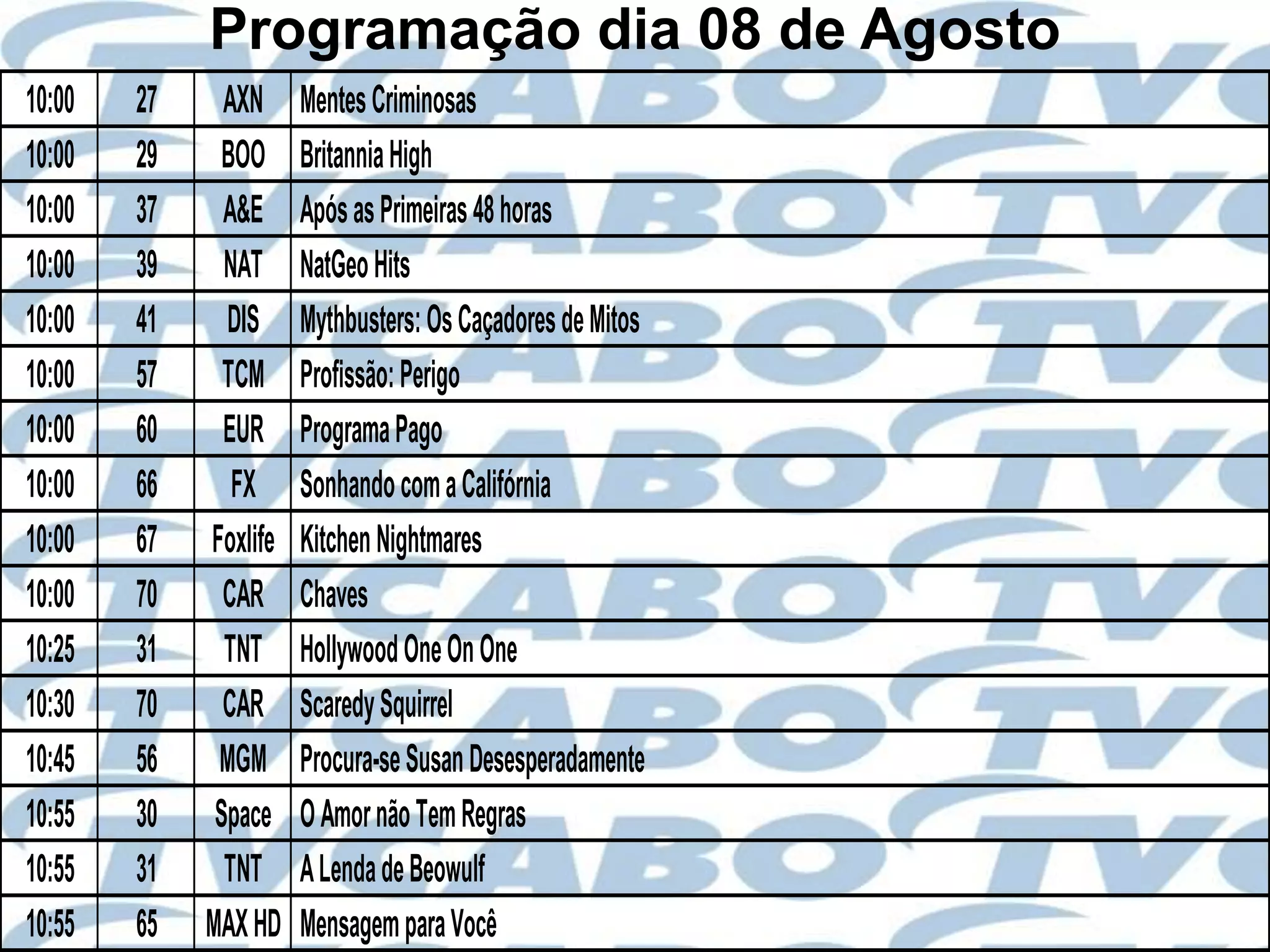 Programação dia 08 de Agosto
10:00   27     AXN     Mentes Criminosas
10:00   29    BOO      Britannia High
10:00   37     A&E     Após as Primeiras 48 horas
10:00   39     NAT     NatGeo Hits
10:00   41     DIS     Mythbusters: Os Caçadores de Mitos
10:00   57     TCM     Profissão: Perigo
10:00   60     EUR     Programa Pago
10:00   66      FX     Sonhando com a Califórnia
10:00   67   Foxlife   Kitchen Nightmares
10:00   70     CAR     Chaves
10:25   31     TNT     Hollywood One On One
10:30   70     CAR     Scaredy Squirrel
10:45   56    MGM      Procura-se Susan Desesperadamente
10:55   30    Space    O Amor não Tem Regras
10:55   31     TNT     A Lenda de Beowulf
10:55   65   MAX HD    Mensagem para Você
 