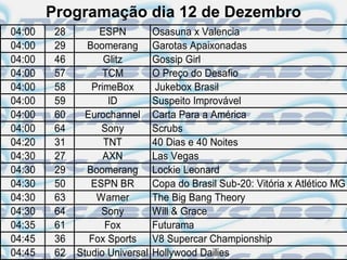 Programação dia 12 de Dezembro
04:00    28        ESPN          Osasuna x Valencia
04:00    29     Boomerang        Garotas Apaixonadas
04:00    46         Glitz        Gossip Girl
04:00    57         TCM          O Preço do Desafio
04:00    58      PrimeBox         Jukebox Brasil
04:00    59          ID          Suspeito Improvável
04:00    60     Eurochannel      Carta Para a América
04:00    64        Sony          Scrubs
04:20    31         TNT          40 Dias e 40 Noites
04:30    27         AXN          Las Vegas
04:30    29     Boomerang        Lockie Leonard
04:30    50      ESPN BR         Copa do Brasil Sub-20: Vitória x Atlético MG
04:30    63       Warner         The Big Bang Theory
04:30    64        Sony          Will & Grace
04:35    61         Fox          Futurama
04:45    36      Fox Sports      V8 Supercar Championship
04:45    62   Studio Universal   Hollywood Dailies
 