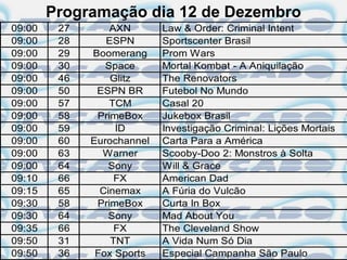 Programação dia 12 de Dezembro
09:00    27       AXN       Law & Order: Criminal Intent
09:00    28      ESPN       Sportscenter Brasil
09:00    29   Boomerang     Prom Wars
09:00    30      Space      Mortal Kombat - A Aniquilação
09:00    46       Glitz     The Renovators
09:00    50    ESPN BR      Futebol No Mundo
09:00    57       TCM       Casal 20
09:00    58    PrimeBox     Jukebox Brasil
09:00    59        ID       Investigação Criminal: Lições Mortais
09:00    60   Eurochannel   Carta Para a América
09:00    63     Warner      Scooby-Doo 2: Monstros à Solta
09:00    64       Sony      Will & Grace
09:10    66        FX       American Dad
09:15    65     Cinemax     A Fúria do Vulcão
09:30    58    PrimeBox     Curta In Box
09:30    64       Sony      Mad About You
09:35    66        FX       The Cleveland Show
09:50    31       TNT       A Vida Num Só Dia
09:50    36    Fox Sports   Especial Campanha São Paulo
 