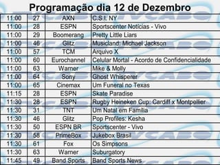 Programação dia 12 de Dezembro
11:00   27       AXN       C.S.I. NY
11:00   28      ESPN       Sportscenter Notícias - Vivo
11:00   29   Boomerang     Pretty Little Liars
11:00   46       Glitz     Musicland: Michael Jackson
11:00   57       TCM       Arquivo X
11:00   60   Eurochannel   Celular Mortal - Acordo de Confidencialidade
11:00   63     Warner      Mike & Molly
11:00   64      Sony       Ghost Whisperer
11:00   65    Cinemax      Um Funeral no Texas
11:15   28      ESPN       Skate Paradise
11:30   28      ESPN       Rugby Heineken Cup: Cardiff x Montpellier
11:30   31       TNT       Um Natal em Família
11:30   46       Glitz     Pop Profiles: Kesha
11:30   50    ESPN BR      Sportscenter - Vivo
11:30   58    PrimeBox     Jukebox Brasil
11:30   61       Fox       Os Simpsons
11:30   63     Warner      Suburgatory
11:45   49   Band Sports   Band Sports News
 