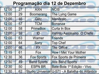 Programação dia 12 de Dezembro
12:00     27         AXN          NCIS
12:00     29     Boomerang        The Lying Game
12:00     46         Glitz        Manifesto
12:00     57         TCM          Bonanza
12:00     58      PrimeBox        Curta In Box
12:00     59          ID          Instinto Assassino: O Chefe
12:00     63       Warner         Friends
12:00     64        Sony          Top Chef
12:00     66          FX          The Office
12:15     61         Fox          How I Met Your Mother
12:30     36      Fox Sports      Fox Sports de Primeira
12:30     49     Band Sports      Ace Band Sports
12:30     50      ESPN BR         Bate-Bola 1ª Edição - Vivo
12:30     62   Studio Universal   U-571 - A Batalha do Atlântico
 