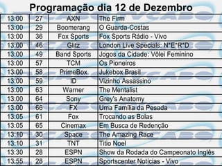 Programação dia 12 de Dezembro
13:00    27       AXN       The Firm
13:00    29   Boomerang     O Guarda-Costas
13:00    36    Fox Sports   Fox Sports Rádio - Vivo
13:00    46       Glitz     London Live Specials: N*E*R*D
13:00    49   Band Sports   Jogos da Cidade: Vôlei Feminino
13:00    57       TCM       Os Pioneiros
13:00    58    PrimeBox     Jukebox Brasil
13:00    59        ID       Vizinho Assassino
13:00    63     Warner      The Mentalist
13:00    64       Sony      Grey's Anatomy
13:00    66        FX       Uma Família da Pesada
13:05    61       Fox       Trocando as Bolas
13:05    65     Cinemax     Em Busca de Redenção
13:10    30      Space      The Amazing Race
13:10    31       TNT       Titio Noel
13:30    28      ESPN       Show da Rodada do Campeonato Inglês
13:55    28      ESPN       Sportscenter Notícias - Vivo
 