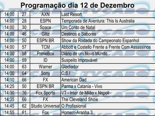 Programação dia 12 de Dezembro
14:00   27       AXN          Last Resort
14:00   28      ESPN          Temporada de Aventura: This Is Australia
14:00   30      Space         Um Conto de Natal
14:00   46       Glitz        Destinos e Sabores
14:00   50    ESPN BR         Show da Rodada do Campeonato Espanhol
14:00   57       TCM          Abbott e Costello Frente a Frente Com Assassinos
14:00   58    PrimeBox        Diário de um Novo Mundo
14:00   59        ID          Suspeito Improvável
14:00   63     Warner         Gladiador
14:00   64      Sony          C.S.I
14:10   66        FX          American Dad
14:25   50    ESPN BR         Parma x Catania - Vivo
14:30   36    Fox Sports      VT - Inter de Milão x Napoli
14:35   66        FX          The Cleveland Show
14:45   62 Studio Universal   O Profissional
14:55   61       Fox          Homem-Aranha 3
 