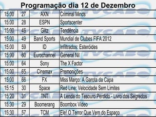 Programação dia 12 de Dezembro
15:00   27       AXN       Criminal Minds
15:00   28      ESPN       Sportscenter
15:00   46       Glitz     Tendência
15:00   49   Band Sports   Mundial de Clubes FIFA 2012
15:00   59        ID       Infiltrados: Esteróides
15:00   60   Eurochannel   General Nil
15:00   64      Sony       The X Factor
15:00   65    Cinemax      Premonições
15:00   66        FX       Miss Março: A Garota da Capa
15:15   30      Space      Red Line: Velocidade Sem Limites
15:20   31       TNT       A Lenda do Tesouro Perdido - Livro dos Segredos
15:30   29   Boomerang     Boombox Video
15:30   57       TCM       Ele! O Terror Que Vem do Espaço
 