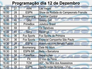 Programação dia 12 de Dezembro
16:00   27       AXN      Las Vegas
16:00   28     ESPN       Show da Rodada do Campeonato Francês
16:00   29   Boomerang    Parental Control
16:00   46       Glitz    Gossip Girl
16:00   58    PrimeBox    Jukebox Brasil
16:00   59        ID      Os Detetives
16:00   64      Sony      Revenge
16:10   36   Fox Sports   Fox Sports de Primeira
16:20   36   Fox Sports   Especial Campanha São Paulo
16:30   28     ESPN       Aventuras com Renata Falzoni
16:30   29   Boomerang    Date My Mom
16:30   50    ESPN BR     Betis x Barcelona
16:30   58    PrimeBox    Separações
16:30   66        FX      O Voo da Fênix
16:40   57       TCM      007 - Na Mira dos Assassinos
16:45   28     ESPN       Sportscenter Notícias - Vivo
 