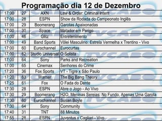 Programação dia 12 de Dezembro
17:00   27         AXN          Law & Order: Criminal Intent
17:00   28        ESPN          Show da Rodada do Campeonato Inglês
17:00   29     Boomerang        Garotas Apaixonadas
17:00   30        Space         Matador em Perigo
17:00   46         Glitz        Entretenimento
17:00   49     Band Sports      Vôlei Masculino: Estrela Vermelha x Trentino - Vivo
17:00   60     Eurochannel      Eurocurtas
17:00   62   Studio Universal   O Solista
17:00   64         Sony         Parks and Recreation
17:00   65       Cinemax        Senhores do Crime
17:20   36      Fox Sports      VT - Tigre x São Paulo
17:20   63       Warner         The Big Bang Theory
17:25   61         Fox          O Fada do Dente
17:30   28        ESPN          Abre o Jogo - Ao Vivo
17:30   29     Boomerang        H2O, Meninas Sereias: No Fundo, Apenas Uma Garota
17:30   60     Eurochannel      Susan Boyle
17:30   64         Sony         Community
17:40   31         TNT          88 Minutos
17:55   28        ESPN          Juventus x Cagliari - Vivo
 