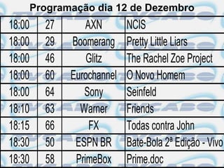 Programação dia 12 de Dezembro
18:00     27       AXN       NCIS
18:00     29   Boomerang     Pretty Little Liars
18:00     46       Glitz     The Rachel Zoe Project
18:00     60   Eurochannel   O Novo Homem
18:00     64      Sony       Seinfeld
18:10     63     Warner      Friends
18:15     66        FX       Todas contra John
18:30     50    ESPN BR      Bate-Bola 2ª Edição - Vivo
18:30     58    PrimeBox     Prime.doc
 