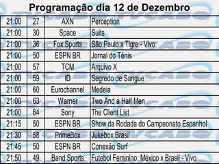 Programação dia 12 de Dezembro
21:00   27       AXN       Perception
21:00   30      Space      Suits
21:00   36    Fox Sports   São Paulo x Tigre - Vivo
21:00   50    ESPN BR      Jornal do Tênis
21:00   57       TCM       Arquivo X
21:00   59        ID       Segredo de Sangue
21:00   60   Eurochannel   Medeia
21:00   63     Warner      Two And a Half Men
21:00   64      Sony       The Client List
21:15   50    ESPN BR      Show da Rodada do Campeonato Espanhol
21:30   58    PrimeBox     Jukebox Brasil
21:45   50    ESPN BR      Conexão Surf
21:50   49   Band Sports   Futebol Feminino: México x Brasil - Vivo
 