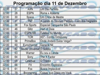 Programação dia 11 de Dezembro
22:00   27         AXN          Um Dia Perfeito
22:00   28        ESPN          Roma x Atalanta
22:00   30        Space         Um Crime de Mestre
22:00   31         TNT          A Lenda do Tesouro Perdido - Livro dos Segredos
22:00   36      Fox Sports      Especial Campanha São Paulo
22:00   46         Glitz        Hart of Dixie
22:00   50      ESPN BR         Futebol No Mundo
22:00   57         TCM          007 - Contra Octopussy
22:00   58      PrimeBox        Onde Andará Dulce Veiga?
22:00   60     Eurochannel      General Nil
22:00   62   Studio Universal   O Solista
22:00   63       Warner         Eu sou a Lenda
22:00   64         Sony         The X Factor
22:00   65       Cinemax        O Traidor
22:00   66          FX          Encontro Explosivo
22:15   61         Fox          Busca Implacável
22:30   29     Boomerang        Coisas que Odeio em Você
 
