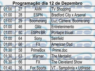 Programação dia 12 de Dezembro
01:00 27        AXN    TV Shopping
01:00 28      ESPN     Bradford City x Arsenal
01:00 29    Boomerang Luz, Câmera, Boomerang
01:00 46        Glitz  Entretenimento
01:00 50     ESPN BR Pontapé Inicial
01:00 64       Sony    Seinfeld
01:00 66         FX    American Dad
01:30 58     PrimeBox  Prime.doc
01:30 63      Warner   The Mentalist
01:30 66         FX    The Cleveland Show
01:40 36    Fox Sports VT - Sampdoria x Udinese
 