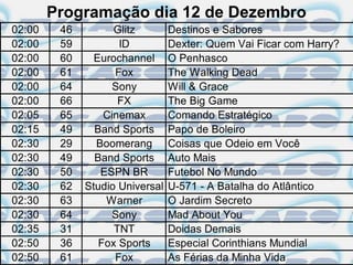 Programação dia 12 de Dezembro
02:00    46         Glitz        Destinos e Sabores
02:00    59          ID          Dexter: Quem Vai Ficar com Harry?
02:00    60     Eurochannel      O Penhasco
02:00    61         Fox          The Walking Dead
02:00    64         Sony         Will & Grace
02:00    66          FX          The Big Game
02:05    65       Cinemax        Comando Estratégico
02:15    49     Band Sports      Papo de Boleiro
02:30    29     Boomerang        Coisas que Odeio em Você
02:30    49     Band Sports      Auto Mais
02:30    50      ESPN BR         Futebol No Mundo
02:30    62   Studio Universal   U-571 - A Batalha do Atlântico
02:30    63       Warner         O Jardim Secreto
02:30    64         Sony         Mad About You
02:35    31         TNT          Doidas Demais
02:50    36      Fox Sports      Especial Corinthians Mundial
02:50    61         Fox          As Férias da Minha Vida
 