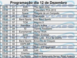 Programação dia 12 de Dezembro
03:00    27       AXN       The Dead Zone
03:00    28      ESPN       Pokerstars: PCA 2012
03:00    30      Space      Resgate de um Campeão
03:00    46       Glitz     Tendência
03:00    49   Band Sports   Ace Band Sports
03:00    57       TCM       Arquivo X
03:00    58    PrimeBox      Curta In Box
03:00    59        ID       Vizinho Assassino
03:00    60   Eurochannel   Home/ Work
03:00    64       Sony      Happy Endings
03:00    66        FX       Stop-Loss - A Lei da Guerra
03:30    49   Band Sports   Encontro de Craques
03:30    50    ESPN BR      Sportscenter
03:30    64       Sony      Rules of Engagement
03:45    27       AXN       Lost
03:45    65     Cinemax     Alakrana
03:50    36    Fox Sports   Nascar Nationwide Series: Road América
 