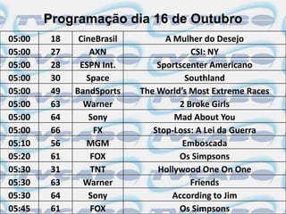 Programação dia 16 de Outubro
05:00    18    CineBrasil         A Mulher do Desejo
05:00    27       AXN                   CSI: NY
05:00    28    ESPN Int.        Sportscenter Americano
05:00    30      Space                 Southland
05:00    49   BandSports    The World’s Most Extreme Races
05:00    63     Warner               2 Broke Girls
05:00    64       Sony              Mad About You
05:00    66        FX          Stop-Loss: A Lei da Guerra
05:10    56      MGM                  Emboscada
05:20    61       FOX                Os Simpsons
05:30    31       TNT           Hollywood One On One
05:30    63     Warner                  Friends
05:30    64       Sony             According to Jim
05:45    61       FOX                Os Simpsons
 