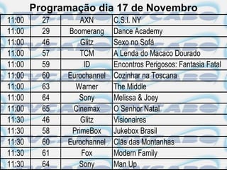 Programação dia 17 de Novembro
11:00     27       AXN       C.S.I. NY
11:00     29   Boomerang     Dance Academy
11:00     46       Glitz     Sexo no Sofá
11:00     57       TCM       A Lenda do Macaco Dourado
11:00     59        ID       Encontros Perigosos: Fantasia Fatal
11:00     60   Eurochannel   Cozinhar na Toscana
11:00     63     Warner      The Middle
11:00     64      Sony       Melissa & Joey
11:00     65    Cinemax      O Senhor Natal
11:30     46       Glitz     Visionaires
11:30     58    PrimeBox     Jukebox Brasil
11:30     60   Eurochannel   Clãs das Montanhas
11:30     61       Fox       Modern Family
11:30     64      Sony       Man Up
 