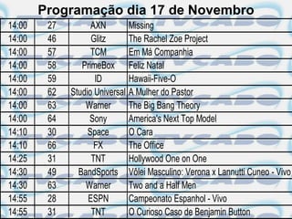 Programação dia 17 de Novembro
14:00    27         AXN        Missing
14:00    46         Glitz      The Rachel Zoe Project
14:00    57         TCM        Em Má Companhia
14:00    58      PrimeBox Feliz Natal
14:00    59          ID        Hawaii-Five-O
14:00    62   Studio Universal A Mulher do Pastor
14:00    63       Warner       The Big Bang Theory
14:00    64        Sony        America's Next Top Model
14:10    30        Space       O Cara
14:10    66          FX        The Office
14:25    31         TNT        Hollywood One on One
14:30    49     BandSports Vôlei Masculino: Verona x Lannutti Cuneo - Vivo
14:30    63       Warner       Two and a Half Men
14:55    28        ESPN        Campeonato Espanhol - Vivo
14:55    31         TNT        O Curioso Caso de Benjamin Button
 