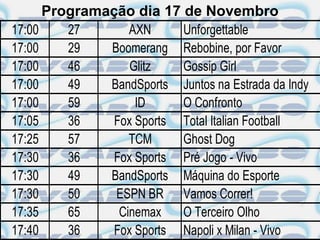 Programação dia 17 de Novembro
17:00    27       AXN     Unforgettable
17:00    29   Boomerang Rebobine, por Favor
17:00    46       Glitz   Gossip Girl
17:00    49   BandSports Juntos na Estrada da Indy
17:00    59        ID     O Confronto
17:05    36    Fox Sports Total Italian Football
17:25    57       TCM     Ghost Dog
17:30    36    Fox Sports Pré Jogo - Vivo
17:30    49   BandSports Máquina do Esporte
17:30    50    ESPN BR Vamos Correr!
17:35    65     Cinemax   O Terceiro Olho
17:40    36    Fox Sports Napoli x Milan - Vivo
 