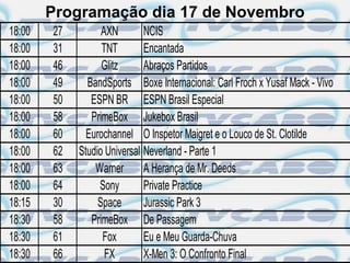 Programação dia 17 de Novembro
18:00   27         AXN        NCIS
18:00   31         TNT        Encantada
18:00   46         Glitz      Abraços Partidos
18:00   49     BandSports Boxe Internacional: Carl Froch x Yusaf Mack - Vivo
18:00   50      ESPN BR ESPN Brasil Especial
18:00   58      PrimeBox Jukebox Brasil
18:00   60     Eurochannel O Inspetor Maigret e o Louco de St. Clotilde
18:00   62   Studio Universal Neverland - Parte 1
18:00   63       Warner       A Herança de Mr. Deeds
18:00   64        Sony        Private Practice
18:15   30        Space       Jurassic Park 3
18:30   58      PrimeBox De Passagem
18:30   61         Fox        Eu e Meu Guarda-Chuva
18:30   66          FX        X-Men 3: O Confronto Final
 