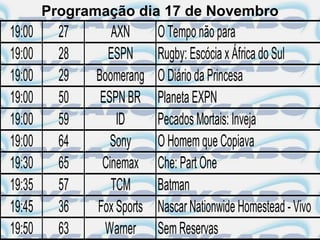 Programação dia 17 de Novembro
19:00     27      AXN       O Tempo não para
19:00     28     ESPN       Rugby: Escócia x África do Sul
19:00     29   Boomerang    O Diário da Princesa
19:00     50    ESPN BR     Planeta EXPN
19:00     59       ID       Pecados Mortais: Inveja
19:00     64      Sony      O Homem que Copiava
19:30     65    Cinemax     Che: Part One
19:35     57      TCM       Batman
19:45     36   Fox Sports   Nascar Nationwide Homestead - Vivo
19:50     63     Warner     Sem Reservas
 