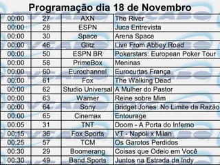 Programação dia 18 de Novembro
00:00     27         AXN          The River
00:00     28        ESPN          Juca Entrevista
00:00     30        Space         Arena Space
00:00     46         Glitz        Live From Abbey Road
00:00     50      ESPN BR         Pokerstars: European Poker Tour
00:00     58      PrimeBox        Meninas
00:00     60     Eurochannel      Eurocurtas França
00:00     61         Fox          The Walking Dead
00:00     62   Studio Universal   A Mulher do Pastor
00:00     63       Warner         Reine sobre Mim
00:00     64         Sony         Bridget Jones: No Limite da Razão
00:00     65       Cinemax        Entourage
00:05     31         TNT          Doom - A Porta do Inferno
00:15     36      Fox Sports      VT - Napoli x Milan
00:25     57         TCM          Os Garotos Perdidos
00:30     29     Boomerang        Coisas que Odeio em Você
00:30     49     Band Sports      Juntos na Estrada da Indy
 