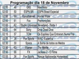 Programação dia 18 de Novembro
02:00     46       Glitz      Manifesto
02:00     50    ESPN BR ESPN Brasil Especial
02:00     60   Eurochannel Home/ Work
02:00     61       Fox        Premonições
02:00     62 Studio Universal Neverland - Parte 1
02:00     64      Sony        Drop Dead Diva
02:15     57       TCM        Os Espiões Que Entraram Numa Fria
02:25     36    Fox Sports WRC: Espanha
02:30     30      Space       A Soma de todos os Medos
02:30     63     Warner       The Middle
02:30     66        FX        Jackass 2 - O Filme
02:55     36    Fox Sports Nascar Nationwide Homestead
 