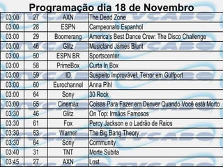 Programação dia 18 de Novembro
03:00   27       AXN       The Dead Zone
03:00   28      ESPN       Campeonato Espanhol
03:00   29   Boomerang     America's Best Dance Crew: The Disco Challenge
03:00   46       Glitz     Musicland James Blunt
03:00   50    ESPN BR      Sportscenter
03:00   58    PrimeBox     Curta In Box
03:00   59        ID       Suspeito Improvável: Terror em Gulfport
03:00   60   Eurochannel   Anna Pihl
03:00   64      Sony       30 Rock
03:00   65    Cinemax      Coisas Para Fazer em Denver Quando Você está Morto
03:30   46       Glitz     On Top: Irmãos Famosos
03:30   61       Fox       Percy Jackson e o Ladrão de Raios
03:30   63     Warner      The Big Bang Theory
03:30   64      Sony       Community
03:40   31       TNT       Morte Súbita
03:45   27       AXN       Lost
 