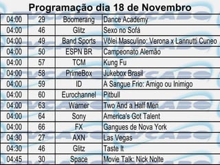 Programação dia 18 de Novembro
04:00    29   Boomerang     Dance Academy
04:00    46       Glitz     Sexo no Sofá
04:00    49   Band Sports   Vôlei Masculino: Verona x Lannutti Cuneo
04:00    50    ESPN BR      Campeonato Alemão
04:00    57       TCM       Kung Fu
04:00    58    PrimeBox     Jukebox Brasil
04:00    59        ID       A Sangue Frio: Amigo ou Inimigo
04:00    60   Eurochannel   Pitbull
04:00    63     Warner      Two And a Half Men
04:00    64      Sony       America's Got Talent
04:00    66        FX       Gangues de Nova York
04:30    27       AXN       Las Vegas
04:30    46       Glitz     Taste It
04:45    30      Space      Movie Talk: Nick Nolte
 