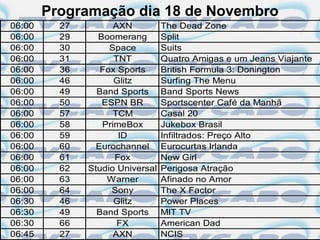Programação dia 18 de Novembro
06:00     27         AXN          The Dead Zone
06:00     29     Boomerang        Split
06:00     30        Space         Suits
06:00     31         TNT          Quatro Amigas e um Jeans Viajante
06:00     36      Fox Sports      British Formula 3: Donington
06:00     46         Glitz        Surfing The Menu
06:00     49     Band Sports      Band Sports News
06:00     50      ESPN BR         Sportscenter Café da Manhã
06:00     57         TCM          Casal 20
06:00     58      PrimeBox        Jukebox Brasil
06:00     59          ID          Infiltrados: Preço Alto
06:00     60     Eurochannel      Eurocurtas Irlanda
06:00     61         Fox          New Girl
06:00     62   Studio Universal   Perigosa Atração
06:00     63       Warner         Afinado no Amor
06:00     64        Sony          The X Factor
06:30     46         Glitz        Power Places
06:30     49     Band Sports      MIT TV
06:30     66          FX          American Dad
06:45     27         AXN          NCIS
 