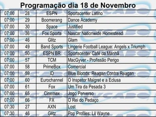 Programação dia 18 de Novembro
07:00    28      ESPN       Sportscenter Latino
07:00    29   Boomerang     Dance Academy
07:00    30      Space      Justified
07:00    36    Fox Sports   Nascar Nationwide Homestead
07:00    46       Glitz     Glam
07:00    49   Band Sports   Lingerie Football League: Angels x Triumph
07:00    50    ESPN BR      Sportscenter Café da Manhã
07:00    57       TCM       MacGyver - Profissão Perigo
07:00    58    PrimeBox     Comercial
07:00    59        ID       Blue Bloods: Reagan Contra Reagan
07:00    60   Eurochannel   O Inspetor Maigret e a Eclusa
07:00    61       Fox       Um Tira da Pesada 3
07:00    65     Cinemax     Jogo Perverso
07:00    66        FX       O Rei do Pedaço
07:30    27       AXN       Lost
07:30    46       Glitz     Pop Profiles: Lil Wayne
 