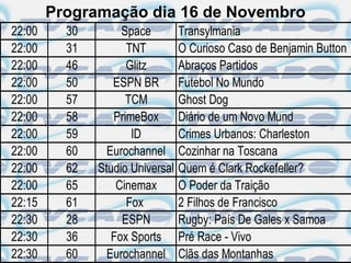 Programação dia 16 de Novembro
22:00     30        Space         Transylmania
22:00     31         TNT          O Curioso Caso de Benjamin Button
22:00     46         Glitz        Abraços Partidos
22:00     50      ESPN BR         Futebol No Mundo
22:00     57         TCM          Ghost Dog
22:00     58      PrimeBox        Diário de um Novo Mund
22:00     59          ID          Crimes Urbanos: Charleston
22:00     60     Eurochannel      Cozinhar na Toscana
22:00     62   Studio Universal   Quem é Clark Rockefeller?
22:00     65       Cinemax        O Poder da Traição
22:15     61         Fox          2 Filhos de Francisco
22:30     28        ESPN          Rugby: País De Gales x Samoa
22:30     36      Fox Sports      Pré Race - Vivo
22:30     60     Eurochannel      Clãs das Montanhas
 