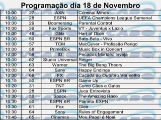 Programação dia 18 de Novembro
10:00     27         AXN          Criminal Minds
10:00     28        ESPN          UEFA Champions League Semanal
10:00     29     Boomerang        Parental Control
10:00     36      Fox Sports      VT - Juventus x Lazio
10:00     46         Glitz        Hart of Dixie
10:00     50      ESPN BR         Bate-Bola - Vivo
10:00     57         TCM          MacGyver - Profissão Perigo
10:00     58      PrimeBox        Music Box in Concert
10:00     59          ID          Pecados Mortais: Inveja
10:00     62   Studio Universal   Ringer
10:00     63       Warner         The Big Bang Theory
10:00     64         Sony         Happy Endings
10:00     66          FX          Caçada ao Outubro Vermelho
10:15     50      ESPN BR         Game Up
10:20     31         TNT          Como Cães e Gatos
10:30     28        ESPN          Juca Entrevista
10:30     30        Space         The Amazing Race
10:30     50      ESPN BR         Planeta EXPN
10:30     61         Fox          Glee
10:30     64         Sony         Rules of Engagement
10:45     65       Cinemax        Meu Papai é Noel
 