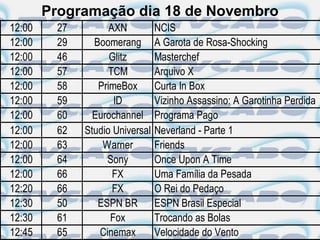 Programação dia 18 de Novembro
12:00    27         AXN          NCIS
12:00    29     Boomerang        A Garota de Rosa-Shocking
12:00    46         Glitz        Masterchef
12:00    57         TCM          Arquivo X
12:00    58      PrimeBox        Curta In Box
12:00    59          ID          Vizinho Assassino: A Garotinha Perdida
12:00    60     Eurochannel      Programa Pago
12:00    62   Studio Universal   Neverland - Parte 1
12:00    63       Warner         Friends
12:00    64        Sony          Once Upon A Time
12:00    66          FX          Uma Família da Pesada
12:20    66          FX          O Rei do Pedaço
12:30    50      ESPN BR         ESPN Brasil Especial
12:30    61         Fox          Trocando as Bolas
12:45    65      Cinemax         Velocidade do Vento
 