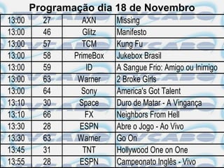 Programação dia 18 de Novembro
13:00     27       AXN     Missing
13:00     46       Glitz   Manifesto
13:00     57       TCM     Kung Fu
13:00     58    PrimeBox   Jukebox Brasil
13:00     59        ID     A Sangue Frio: Amigo ou Inimigo
13:00     63     Warner    2 Broke Girls
13:00     64      Sony     America's Got Talent
13:10     30     Space     Duro de Matar - A Vingança
13:10     66        FX     Neighbors From Hell
13:30     28     ESPN      Abre o Jogo - Ao Vivo
13:30     63     Warner    Go On
13:45     31       TNT     Hollywood One on One
13:55     28     ESPN      Campeonato Inglês - Vivo
 