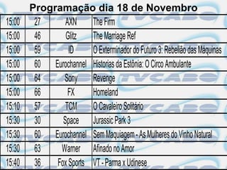 Programação dia 18 de Novembro
15:00    27     AXN     The Firm
15:00    46     Glitz   The Marriage Ref
15:00    59      ID     O Exterminador do Futuro 3: Rebelião das Máquinas
15:00    60 Eurochannel Historias da Estônia: O Circo Ambulante
15:00    64    Sony Revenge
15:00    66      FX     Homeland
15:10    57     TCM O Cavaleiro Solitário
15:30    30    Space Jurassic Park 3
15:30    60 Eurochannel Sem Maquiagem - As Mulheres do Vinho Natural
15:30    63   Warner Afinado no Amor
15:40    36  Fox Sports VT - Parma x Udinese
 