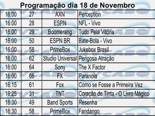 Programação dia 18 de Novembro
16:00     27       AXN        Perception
16:00     28      ESPN        NFL - Vivo
16:00     29   Boomerang Tudo Pela Vitória
16:00     50    ESPN BR Bate-Bola - Vivo
16:00     58    PrimeBox Jukebox Brasil
16:00     62 Studio Universal Perigosa Atração
16:00     64      Sony        The X Factor
16:00     66        FX        Paranoia
16:15     61       Fox        Como se Fosse a Primeira Vez
16:25     31       TNT        Coração de Tinta - O Livro Mágico
16:30     49   Band Sports Resenha
16:30     58    PrimeBox Fandango
 