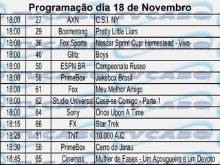 Programação dia 18 de Novembro
18:00    27         AXN        C.S.I. NY
18:00    29     Boomerang Pretty Little Liars
18:00    36      Fox Sports Nascar Sprint Cup: Homestead - Vivo
18:00    46         Glitz      Boys
18:00    50      ESPN BR Campeonato Russo
18:00    58      PrimeBox Jukebox Brasil
18:00    61         Fox        Meu Melhor Amigo
18:00    62   Studio Universal Case-se Comigo - Parte 1
18:00    64        Sony        Once Upon A Time
18:15    66          FX        Star Trek
18:25    31         TNT        10.000 A.C.
18:30    58      PrimeBox Cerro do Jarau
18:45    65       Cinemax Mulher de Fases - Um Açougueiro e um Devoto
 