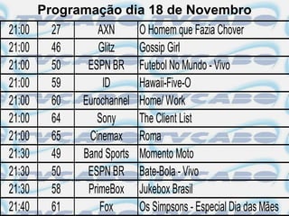 Programação dia 18 de Novembro
21:00    27       AXN       O Homem que Fazia Chover
21:00    46       Glitz     Gossip Girl
21:00    50    ESPN BR      Futebol No Mundo - Vivo
21:00    59        ID       Hawaii-Five-O
21:00    60   Eurochannel   Home/ Work
21:00    64      Sony       The Client List
21:00    65    Cinemax      Roma
21:30    49   Band Sports   Momento Moto
21:30    50    ESPN BR      Bate-Bola - Vivo
21:30    58    PrimeBox     Jukebox Brasil
21:40    61       Fox       Os Simpsons - Especial Dia das Mães
 