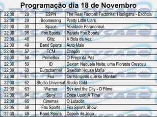 Programação dia 18 de Novembro
22:00    28        ESPN          The Real Football Factories: Hooligans - Escócia
22:00    29     Boomerang        Pretty Little Liars
22:00    30        Space         Atividade Paranormal
22:00    36      Fox Sports      Parada Fox Sports
22:00    46         Glitz        A Bola da Vez
22:00    49     Band Sports      Auto Mais
22:00    57         TCM          Chaplin
22:00    58      PrimeBox        O Preço da Paz
22:00    59          ID          Dexter: Naquela Noite, uma Floresta Cresceu
22:00    60     Eurochannel      Swedish House Mafia
22:00    61         Fox          Os Vampiros que se Mordam
22:00    62   Studio Universal   Studio Gold
22:00    63       Warner         Sex and the City - O Filme
22:00    64         Sony         Once Upon A Time
22:00    65       Cinemax        O Lutador
22:05    36      Fox Sports      Fox Sports Show
22:30    49     Band Sports      Depois do Jogo
 