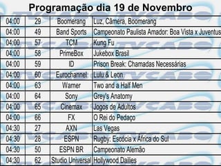 Programação dia 19 de Novembro
04:00    29     Boomerang Luz, Câmera, Boomerang
04:00    49     Band Sports Campeonato Paulista Amador: Boa Vista x Juventus
04:00    57         TCM        Kung Fu
04:00    58      PrimeBox Jukebox Brasil
04:00    59          ID        Prison Break: Chamadas Necessárias
04:00    60     Eurochannel Lulu & Leon
04:00    63       Warner       Two and a Half Men
04:00    64        Sony        Grey's Anatomy
04:00    65      Cinemax Jogos de Adultos
04:00    66          FX        O Rei do Pedaço
04:30    27         AXN        Las Vegas
04:30    28        ESPN        Rugby: Escócia x África do Sul
04:30    50      ESPN BR Campeonato Alemão
04:30    62   Studio Universal Hollywood Dailies
 