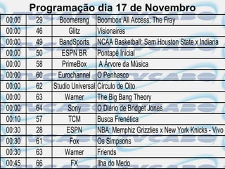 Programação dia 17 de Novembro
00:00    29     Boomerang Boombox All Access: The Fray
00:00    46         Glitz      Visionaires
00:00    49     BandSports NCAA Basketball: Sam Houston State x Indiana
00:00    50      ESPN BR Pontapé Inicial
00:00    58      PrimeBox A Árvore da Música
00:00    60     Eurochannel O Penhasco
00:00    62   Studio Universal Círculo de Oito
00:00    63       Warner       The Big Bang Theory
00:00    64        Sony        O Diário de Bridget Jones
00:10    57         TCM        Busca Frenética
00:30    28        ESPN        NBA: Memphiz Grizzlies x New York Knicks - Vivo
00:30    61         Fox        Os Simpsons
00:30    63       Warner       Friends
00:45    66          FX        Ilha do Medo
 