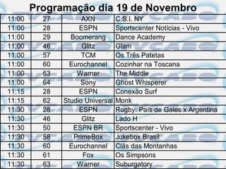 Programação dia 19 de Novembro
11:00     27         AXN          C.S.I. NY
11:00     28        ESPN          Sportscenter Notícias - Vivo
11:00     29     Boomerang        Dance Academy
11:00     46         Glitz        Glam
11:00     57         TCM          Os Três Patetas
11:00     60     Eurochannel      Cozinhar na Toscana
11:00     63       Warner         The Middle
11:00     64        Sony          Ghost Whisperer
11:15     28        ESPN          Conexão Surf
11:15     62   Studio Universal   Monk
11:30     28        ESPN          Rugby: País de Gales x Argentina
11:30     46         Glitz        Lado H
11:30     50      ESPN BR         Sportscenter - Vivo
11:30     58      PrimeBox        Jukebox Brasil
11:30     60     Eurochannel      Clãs das Montanhas
11:30     61         Fox          Os Simpsons
11:30     63       Warner         Suburgatory
 