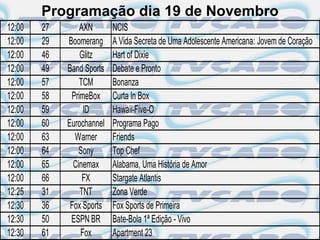 Programação dia 19 de Novembro
12:00   27       AXN       NCIS
12:00   29   Boomerang     A Vida Secreta de Uma Adolescente Americana: Jovem de Coração
12:00   46       Glitz     Hart of Dixie
12:00   49   Band Sports   Debate e Pronto
12:00   57       TCM       Bonanza
12:00   58    PrimeBox     Curta In Box
12:00   59        ID       Hawaii-Five-O
12:00   60   Eurochannel   Programa Pago
12:00   63     Warner      Friends
12:00   64       Sony      Top Chef
12:00   65     Cinemax     Alabama, Uma História de Amor
12:00   66        FX       Stargate Atlantis
12:25   31       TNT       Zona Verde
12:30   36    Fox Sports   Fox Sports de Primeira
12:30   50    ESPN BR      Bate-Bola 1ª Edição - Vivo
12:30   61       Fox       Apartment 23
 