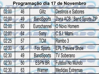 Programação dia 17 de Novembro
02:00      46       Glitz     Destinos e Sabores
02:00      49   BandSports    Zona ACB / Band Sports.ZIP
02:00      60   Eurochannel   O Novo Homem
02:00      64      Sony       C.S.I. Miami
02:25      57      TCM        Rambo 3
02:30      36    Fox Sports   EPL Preview Show
02:30      49   BandSports    TV Soberano
02:30      50    ESPN BR      Futebol No Mundo
02:30      63     Warner      Medidas Extremas
 