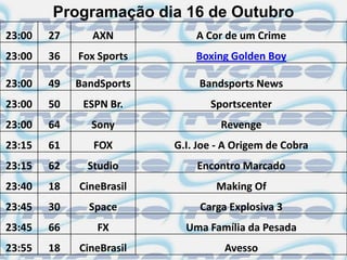 Programação dia 16 de Outubro
23:00   27      AXN           A Cor de um Crime
23:00   36   Fox Sports       Boxing Golden Boy

23:00   49   BandSports        Bandsports News
23:00   50    ESPN Br.           Sportscenter
23:00   64     Sony                Revenge
23:15   61      FOX       G.I. Joe - A Origem de Cobra
23:15   62     Studio         Encontro Marcado
23:40   18   CineBrasil           Making Of
23:45   30     Space           Carga Explosiva 3
23:45   66      FX          Uma Família da Pesada
23:55   18   CineBrasil             Avesso
 