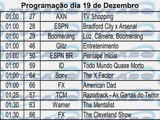 Programação dia 19 de Dezembro
01:00     27      AXN      TV Shopping
01:00     28     ESPN      Bradford City x Arsenal
01:00     29   Boomerang   Luz, Câmera, Boomerang
01:00     46      Glitz    Entretenimento
01:00     50    ESPN BR    Pontapé Inicial
01:00     59       ID      Todo Mundo Quase Morto
01:00     64      Sony     The X Factor
01:00     66       FX      American Dad
01:25     57      TCM      Razorback - As Garras do Terror
01:30     63     Warner    The Mentalist
01:30     66       FX      The Cleveland Show
 