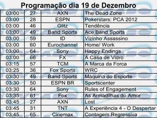Programação dia 19 de Dezembro
03:00     27       AXN       The Dead Zone
03:00     28      ESPN       Pokerstars: PCA 2012
03:00     46       Glitz     Tendência
03:00     49   Band Sports   Ace Band Sports
03:00     59        ID       Vizinho Assassino
03:00     60   Eurochannel   Home/ Work
03:00     64       Sony      Happy Endings
03:00     66        FX       A Casa de Vidro
03:15     57       TCM       A Marca da Forca
03:25     36    Fox Sports   WRC
03:30     49   Band Sports   Máquina do Esporte
03:30     50    ESPN BR      Sportscenter
03:30     64       Sony      Rules of Engagement
03:35     61       Fox       As Armadilhas do Amor
03:45     27       AXN       Lost
03:45     31       TNT       A Experiência 4 - O Despertar
03:45     65     Cinemax     Contagem Regressiva
 