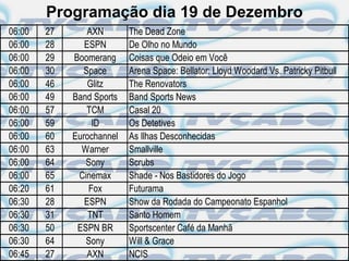 Programação dia 19 de Dezembro
06:00   27       AXN       The Dead Zone
06:00   28      ESPN       De Olho no Mundo
06:00   29   Boomerang     Coisas que Odeio em Você
06:00   30     Space       Arena Space: Bellator: Lloyd Woodard Vs. Patricky Pitbull
06:00   46       Glitz     The Renovators
06:00   49   Band Sports   Band Sports News
06:00   57      TCM        Casal 20
06:00   59        ID       Os Detetives
06:00   60   Eurochannel   As Ilhas Desconhecidas
06:00   63     Warner      Smallville
06:00   64      Sony       Scrubs
06:00   65    Cinemax      Shade - Nos Bastidores do Jogo
06:20   61       Fox       Futurama
06:30   28      ESPN       Show da Rodada do Campeonato Espanhol
06:30   31       TNT       Santo Homem
06:30   50    ESPN BR      Sportscenter Café da Manhã
06:30   64      Sony       Will & Grace
06:45   27       AXN       NCIS
 