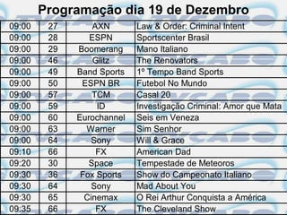 Programação dia 19 de Dezembro
09:00    27       AXN       Law & Order: Criminal Intent
09:00    28      ESPN       Sportscenter Brasil
09:00    29   Boomerang     Mano Italiano
09:00    46       Glitz     The Renovators
09:00    49   Band Sports   1º Tempo Band Sports
09:00    50    ESPN BR      Futebol No Mundo
09:00    57       TCM       Casal 20
09:00    59        ID       Investigação Criminal: Amor que Mata
09:00    60   Eurochannel   Seis em Veneza
09:00    63     Warner      Sim Senhor
09:00    64       Sony      Will & Grace
09:10    66        FX       American Dad
09:20    30      Space      Tempestade de Meteoros
09:30    36    Fox Sports   Show do Campeonato Italiano
09:30    64       Sony      Mad About You
09:30    65     Cinemax     O Rei Arthur Conquista a América
09:35    66        FX       The Cleveland Show
 