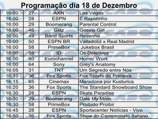 Programação dia 18 de Dezembro
16:00    27       AXN       Las Vegas
16:00    28      ESPN       É Rapidinho
16:00    29   Boomerang     Parental Control
16:00    46       Glitz     Gossip Girl
16:00    49   Band Sports   Resenha
16:00    50    ESPN BR      Valladolid x Real Madrid
16:00    58    PrimeBox     Jukebox Brasil
16:00    59        ID       Os Detetives
16:00    60   Eurochannel   Home/ Work
16:00    64       Sony      Grey's Anatomy
16:05    31       TNT       Um Segredo entre Nós
16:10    36    Fox Sports   Fox Sports de Primeira
16:15    65     Cinemax     Maradona por Kusturica
16:20    36    Fox Sports   The Standard Snowboard Show
16:30    28      ESPN       Skate Paradise
16:30    29   Boomerang     Date My Mom
16:30    58    PrimeBox     Proibido Proibir
16:45    28      ESPN       Sportscenter Notícias - Vivo
16:50    36    Fox Sports   Show do Campeonato Italiano
 